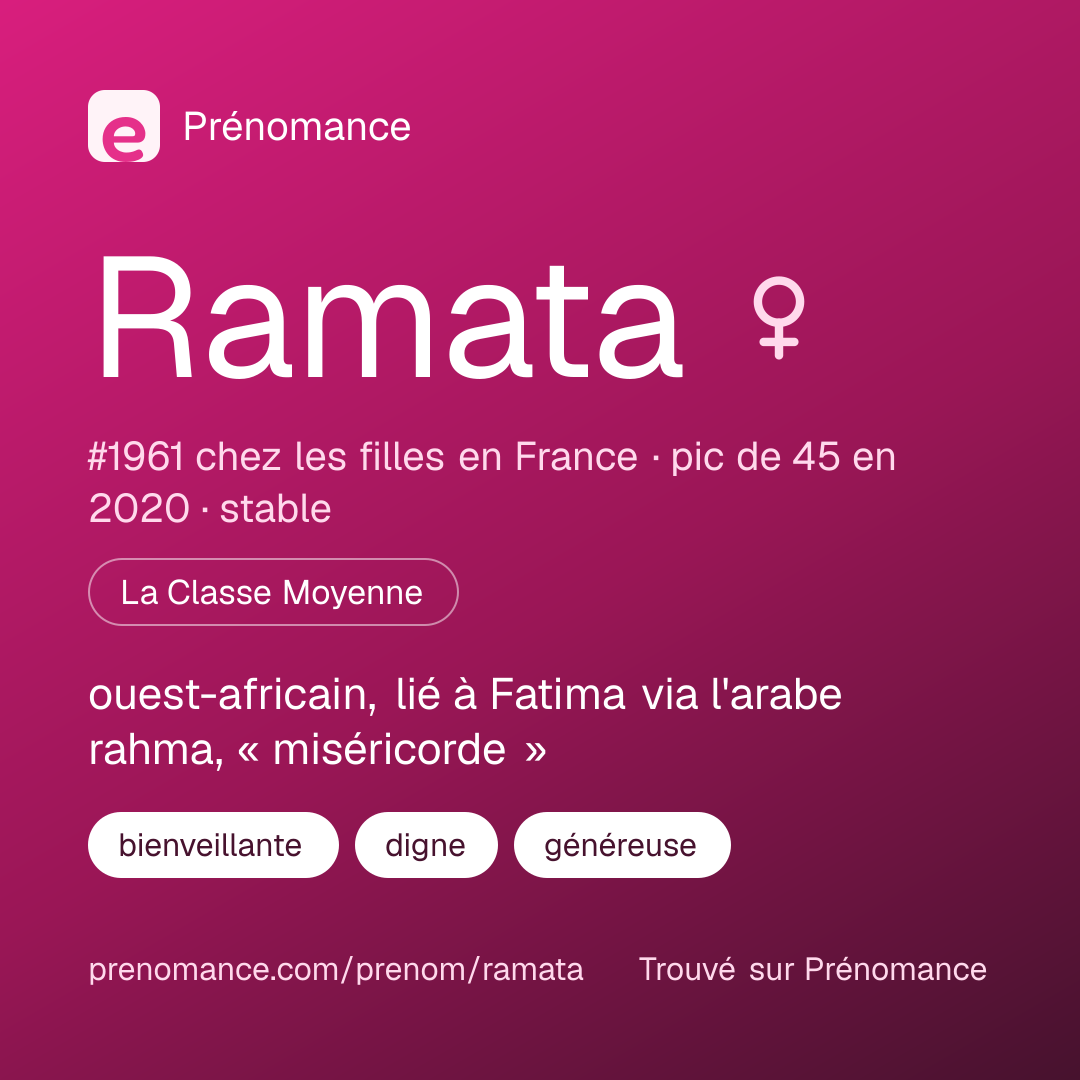 Carte de partage du prénom Ramata