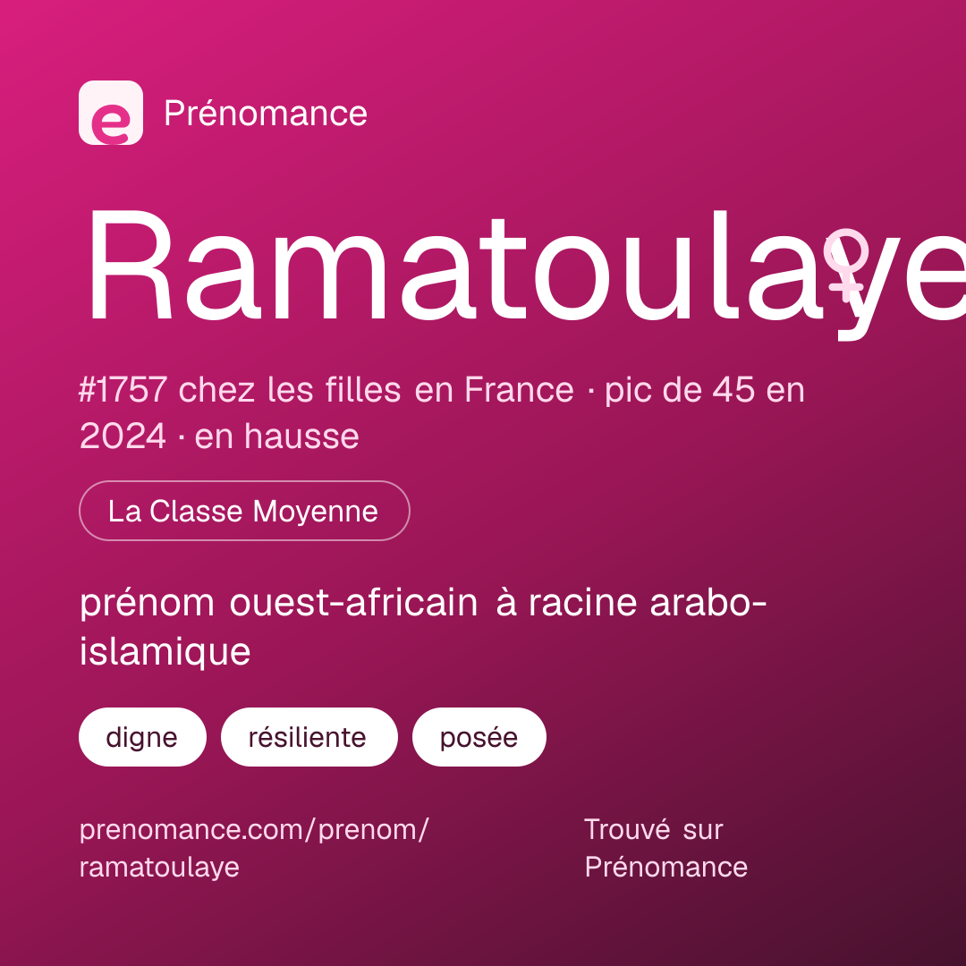 Carte de partage du prénom Ramatoulaye