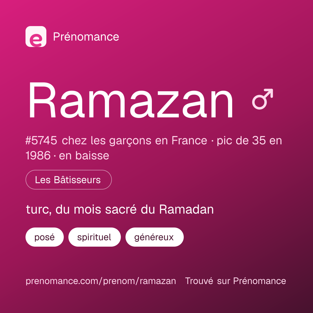 Carte de partage du prénom Ramazan