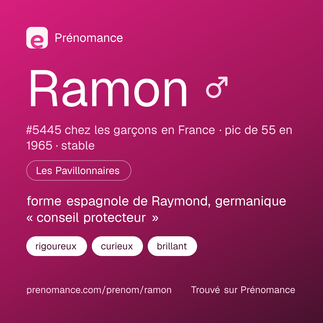 Carte de partage du prénom Ramon