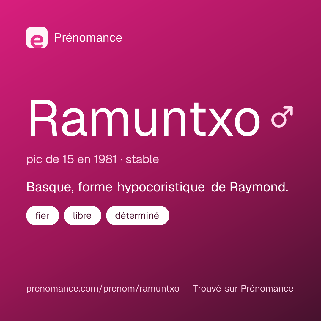 Carte de partage du prénom Ramuntxo