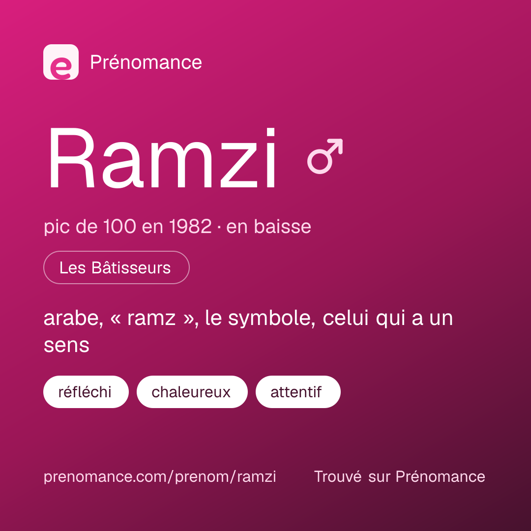 Carte de partage du prénom Ramzi
