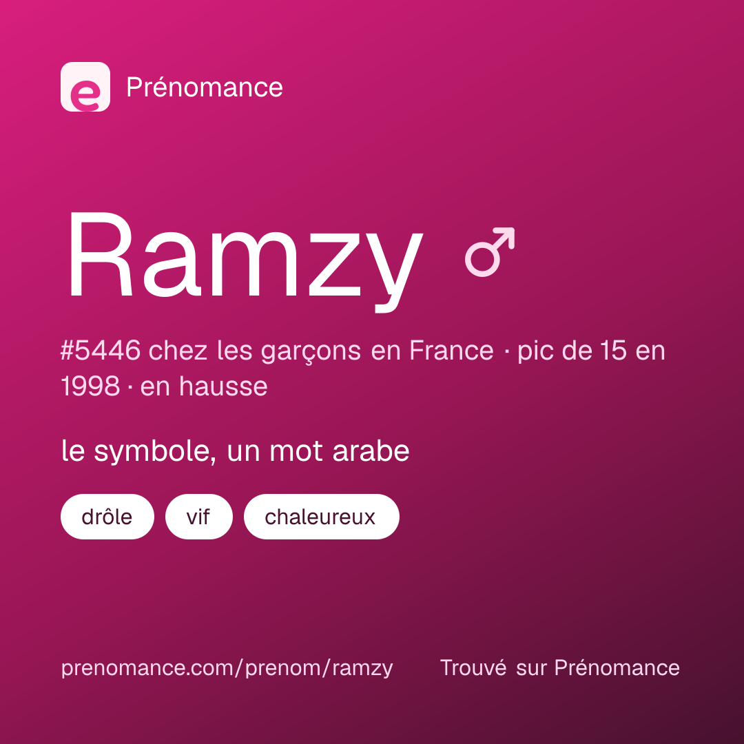Carte de partage du prénom Ramzy