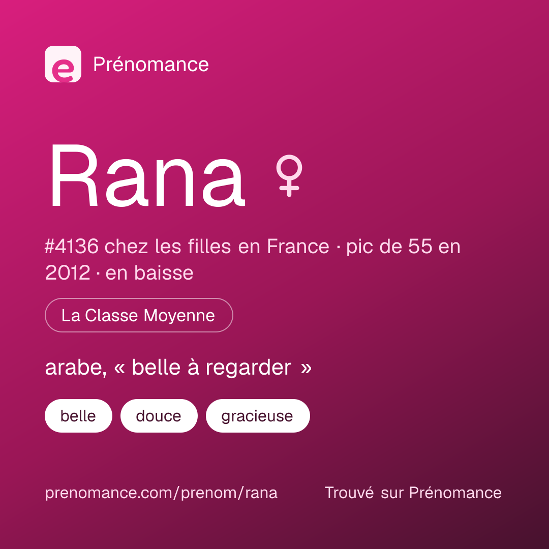 Carte de partage du prénom Rana
