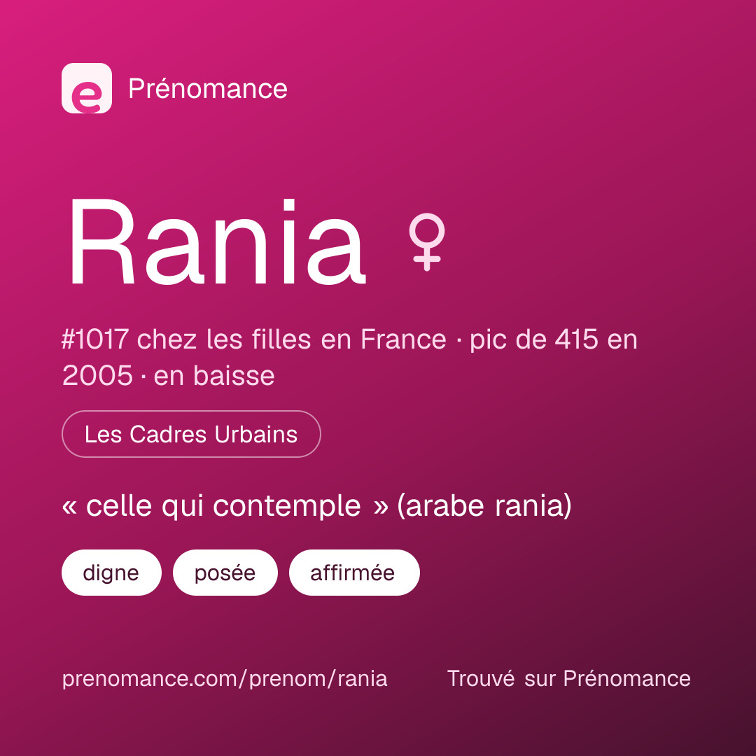 Carte de partage du prénom Rania