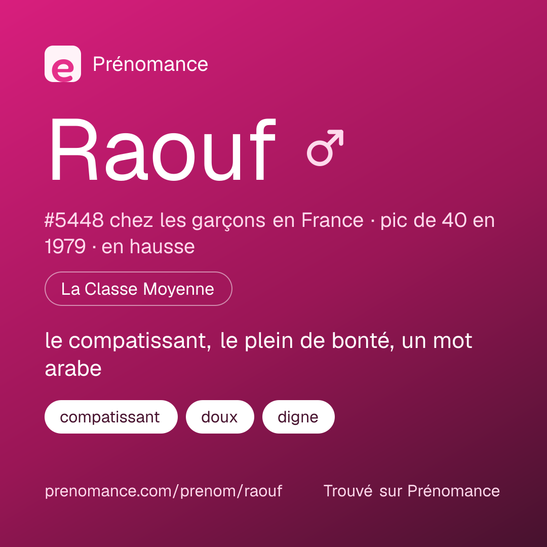 Carte de partage du prénom Raouf