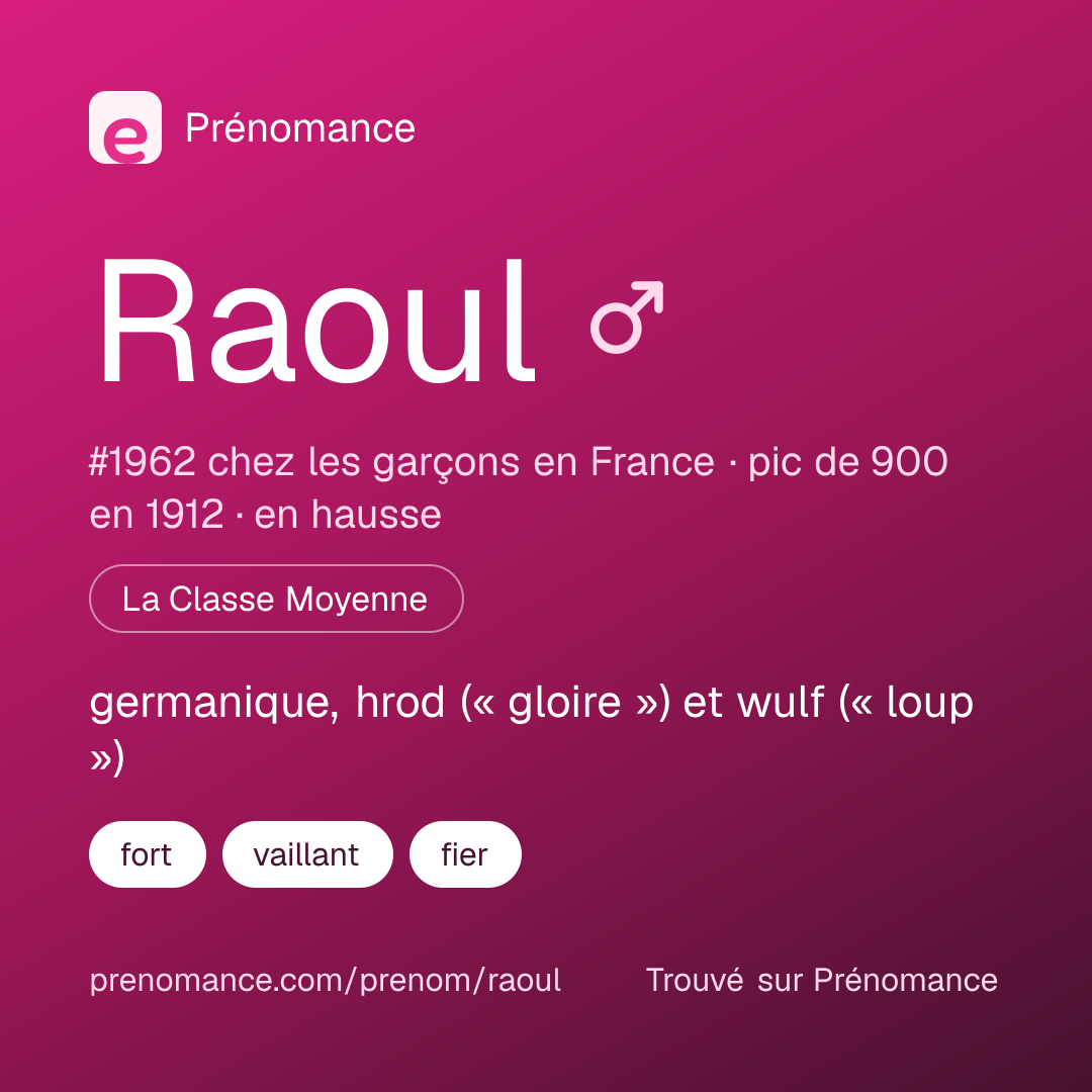 Carte de partage du prénom Raoul