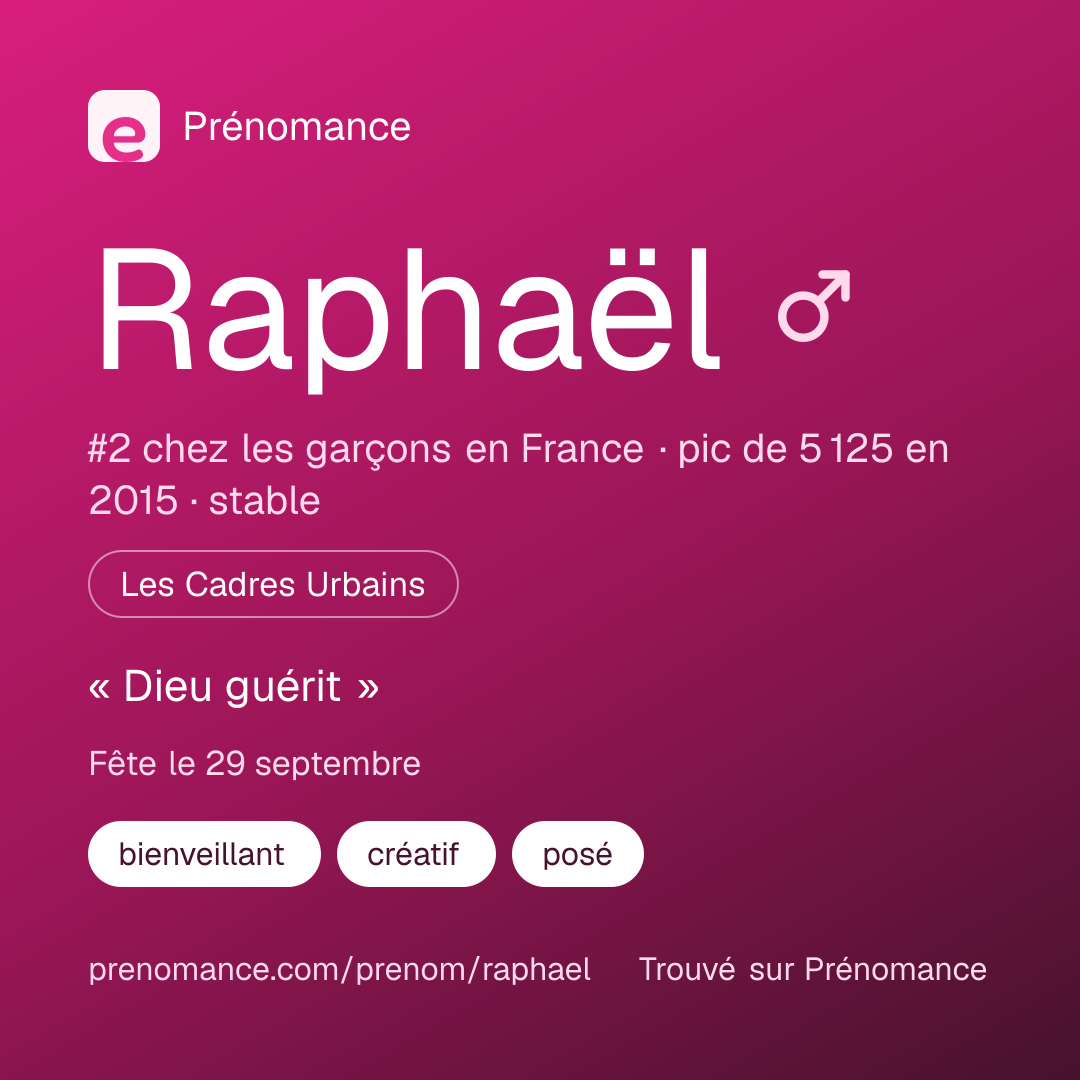 Carte de partage du prénom Raphaël