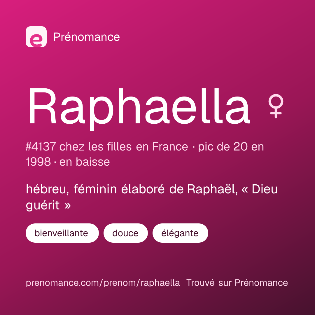 Carte de partage du prénom Raphaella