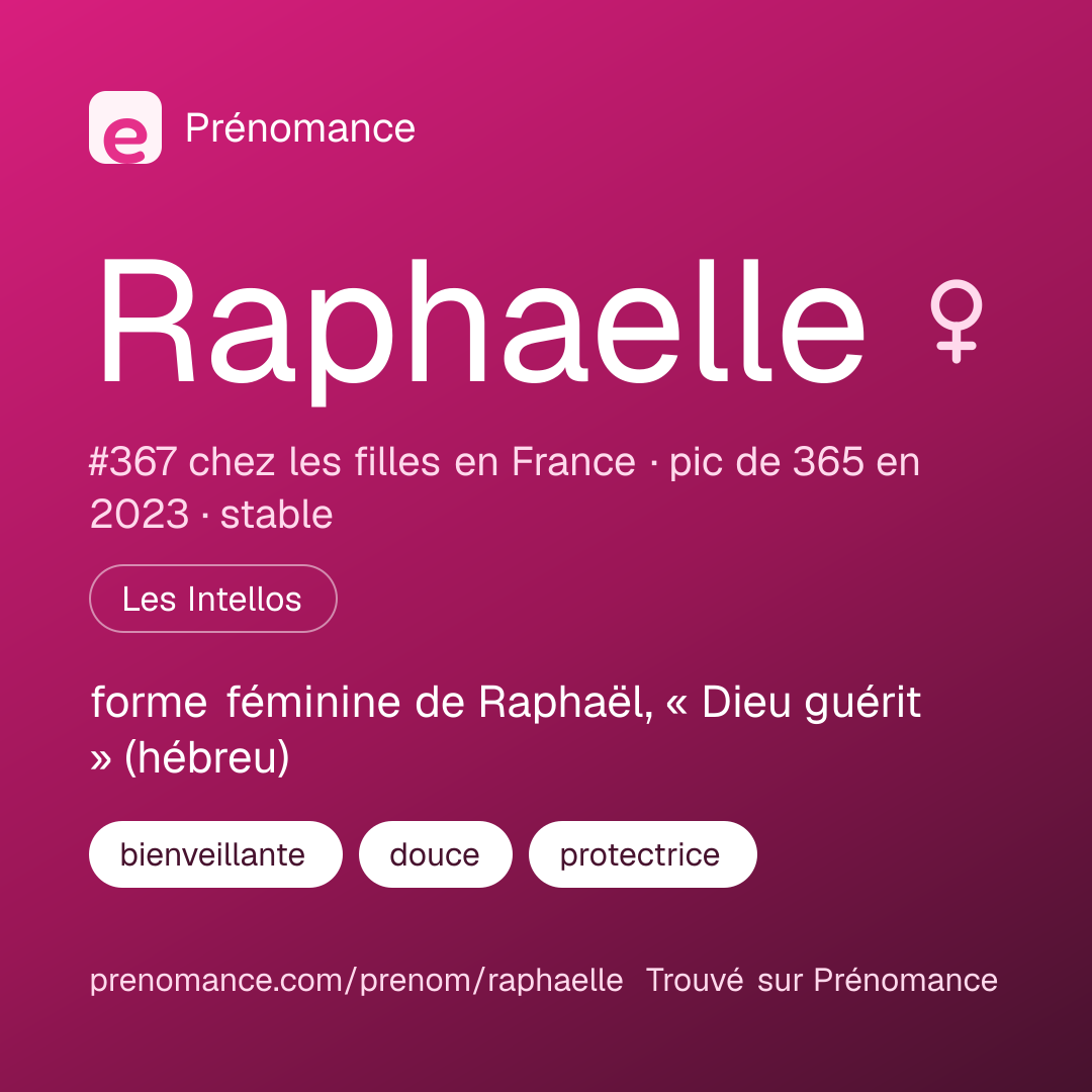 Carte de partage du prénom Raphaelle