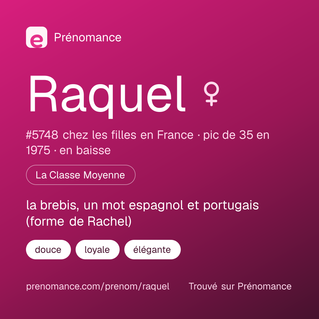Carte de partage du prénom Raquel