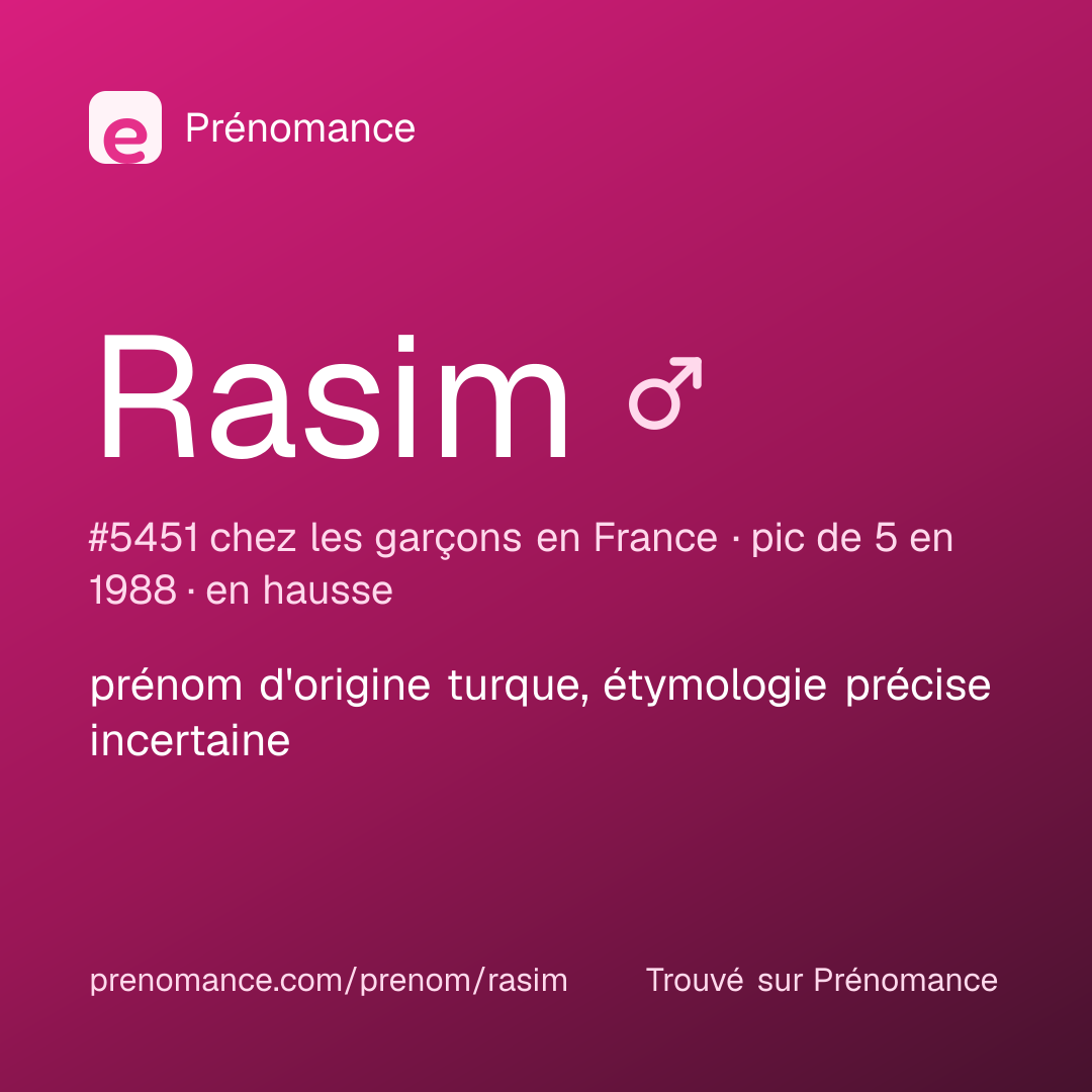 Carte de partage du prénom Rasim