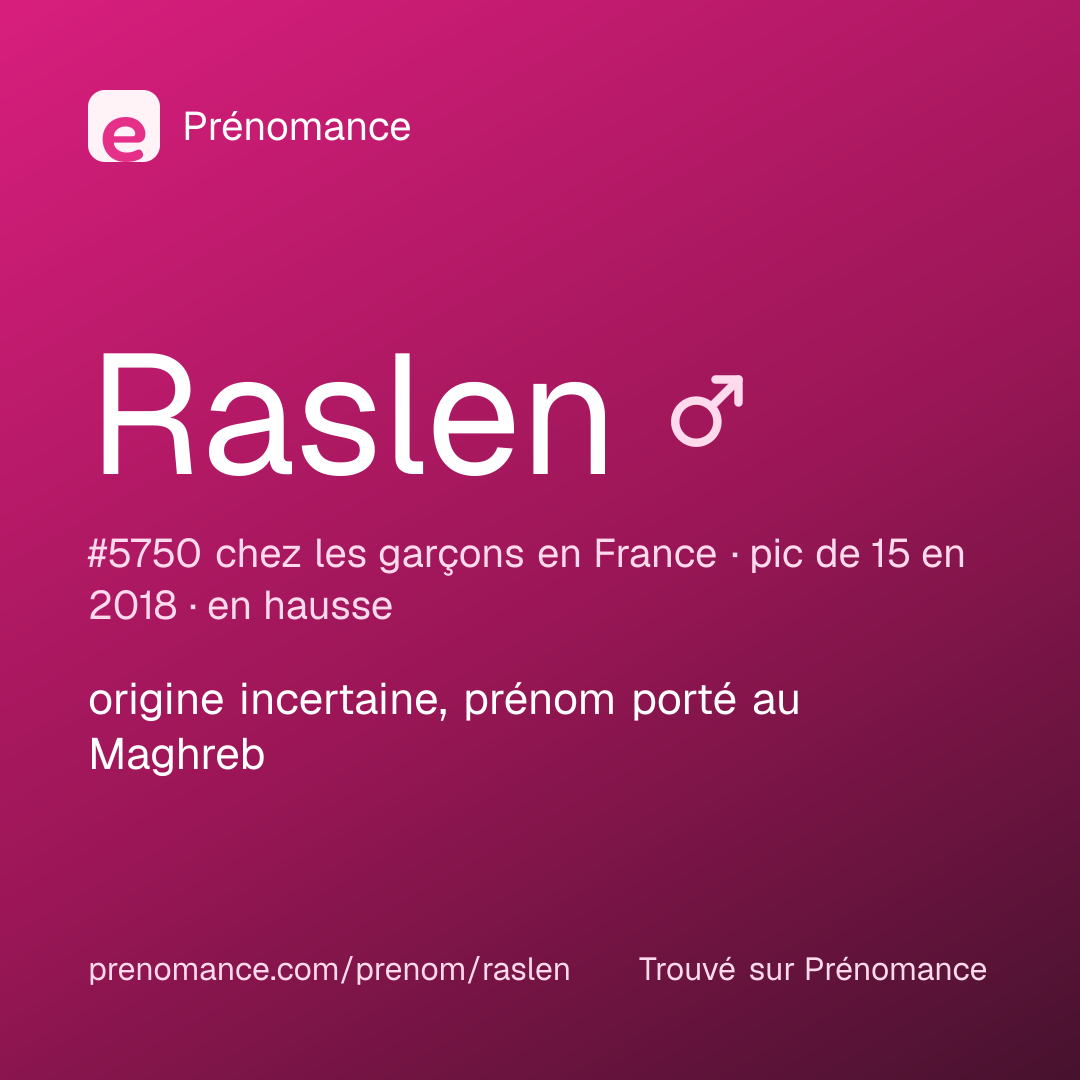 Carte de partage du prénom Raslen