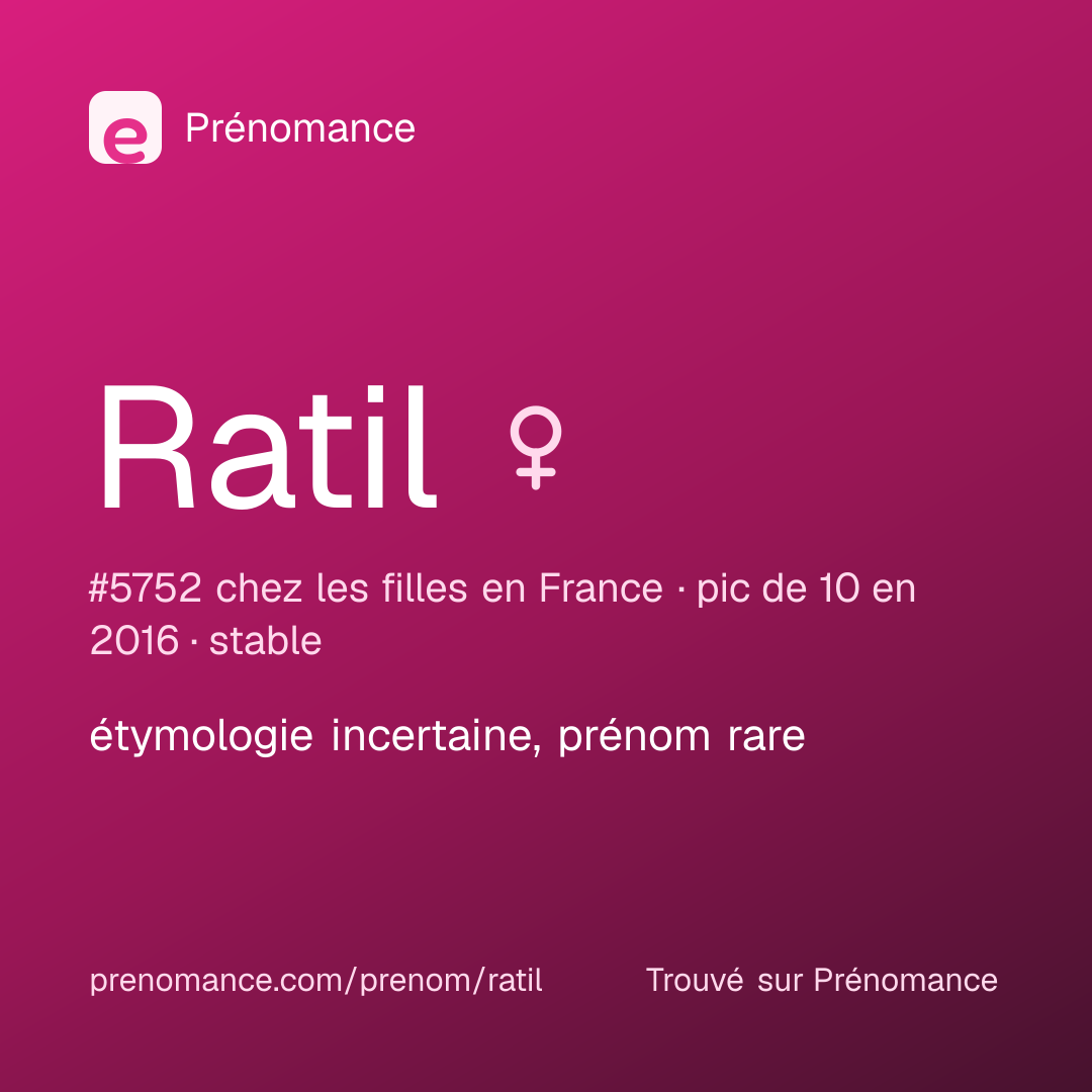 Carte de partage du prénom Ratil
