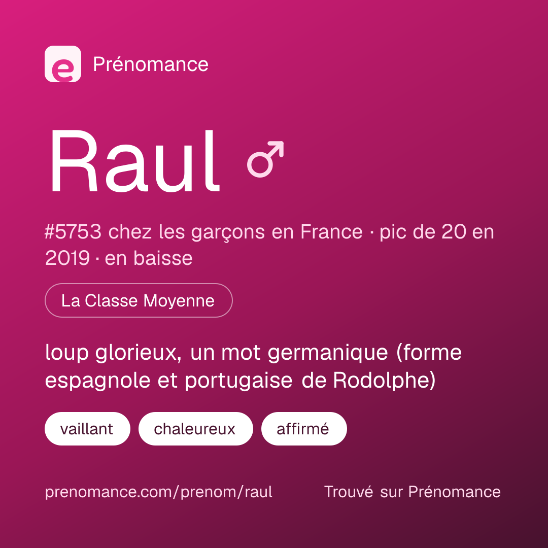 Carte de partage du prénom Raul