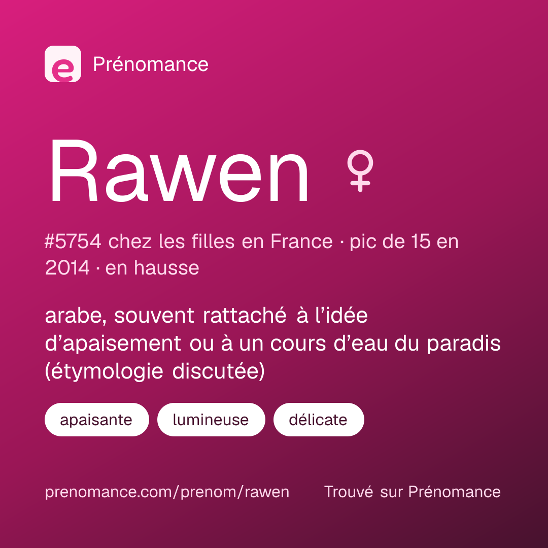 Carte de partage du prénom Rawen