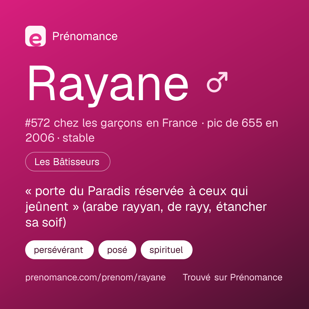Carte de partage du prénom Rayane
