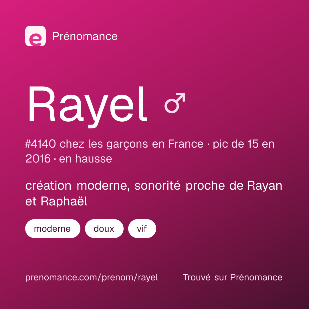 Carte de partage du prénom Rayel