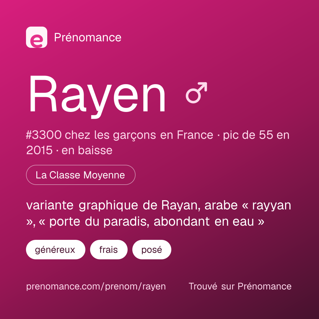 Carte de partage du prénom Rayen