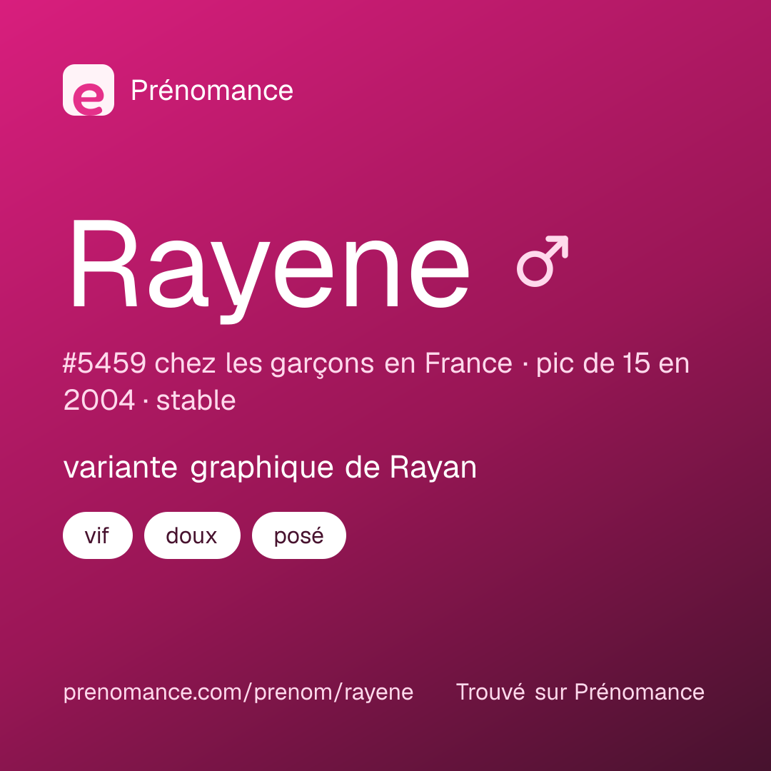 Carte de partage du prénom Rayene