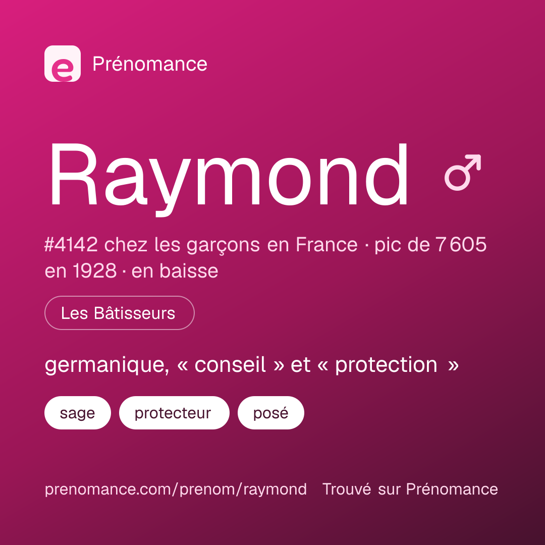 Carte de partage du prénom Raymond