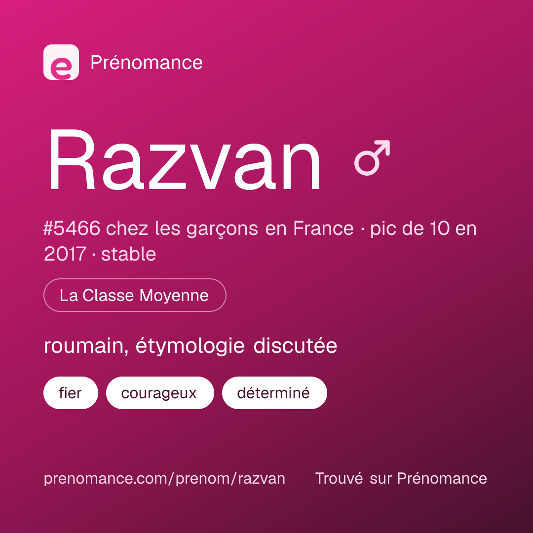 Carte de partage du prénom Razvan