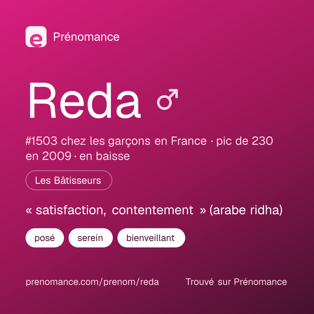 Carte de partage du prénom Reda