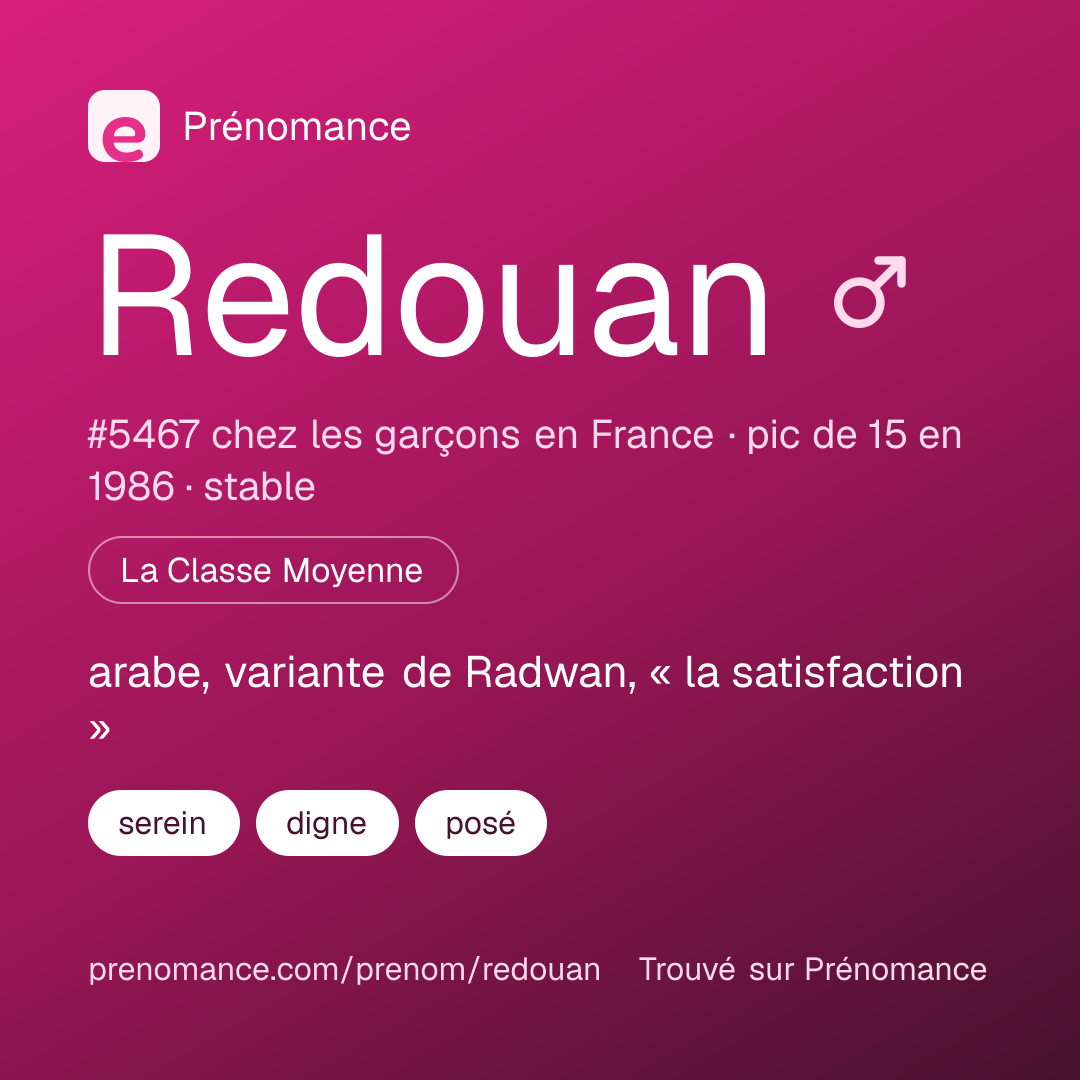Carte de partage du prénom Redouan