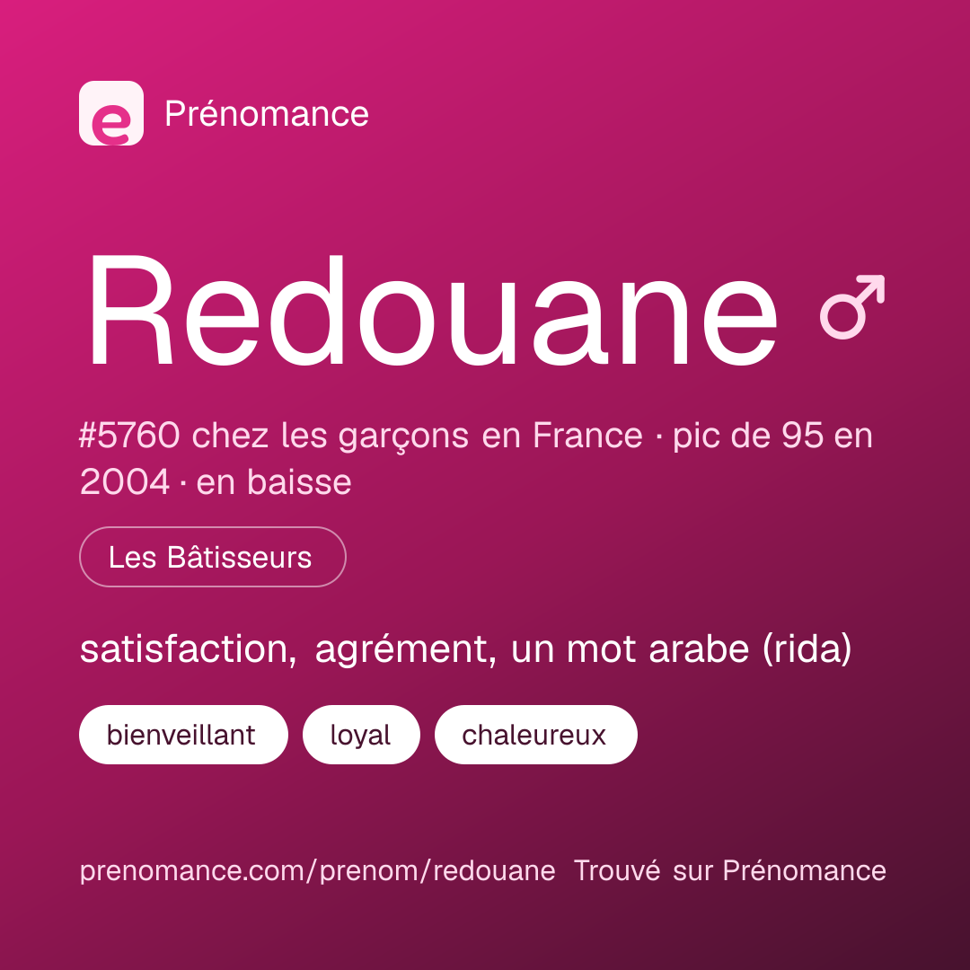 Carte de partage du prénom Redouane
