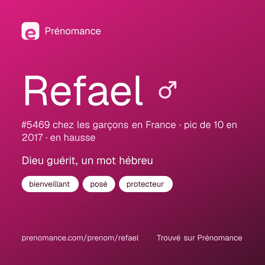 Carte de partage du prénom Refael
