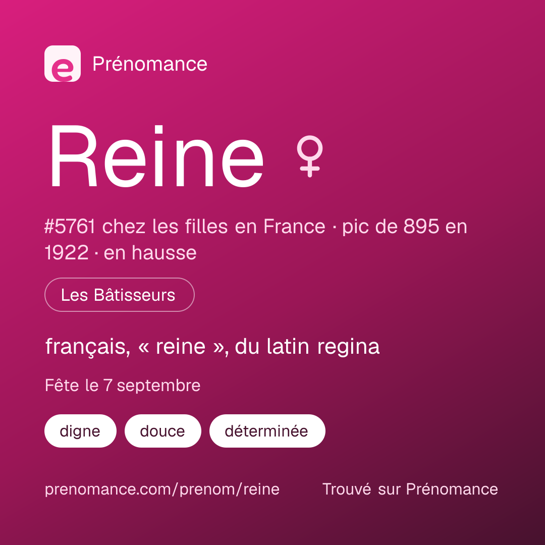 Carte de partage du prénom Reine