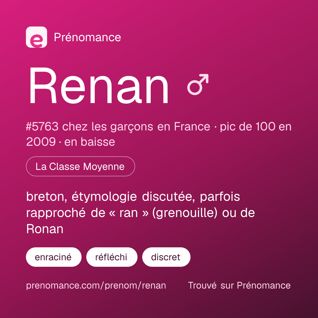 Carte de partage du prénom Renan