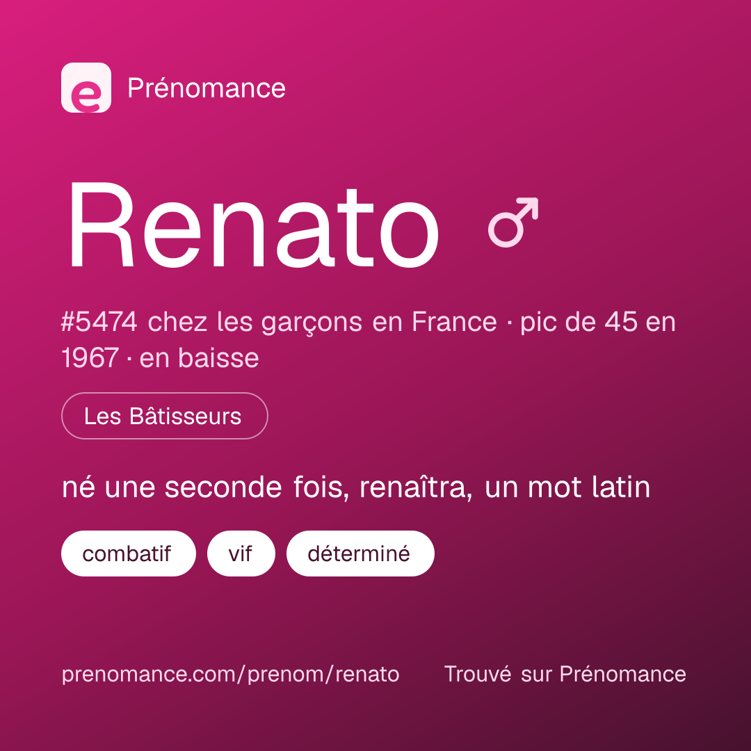 Carte de partage du prénom Renato