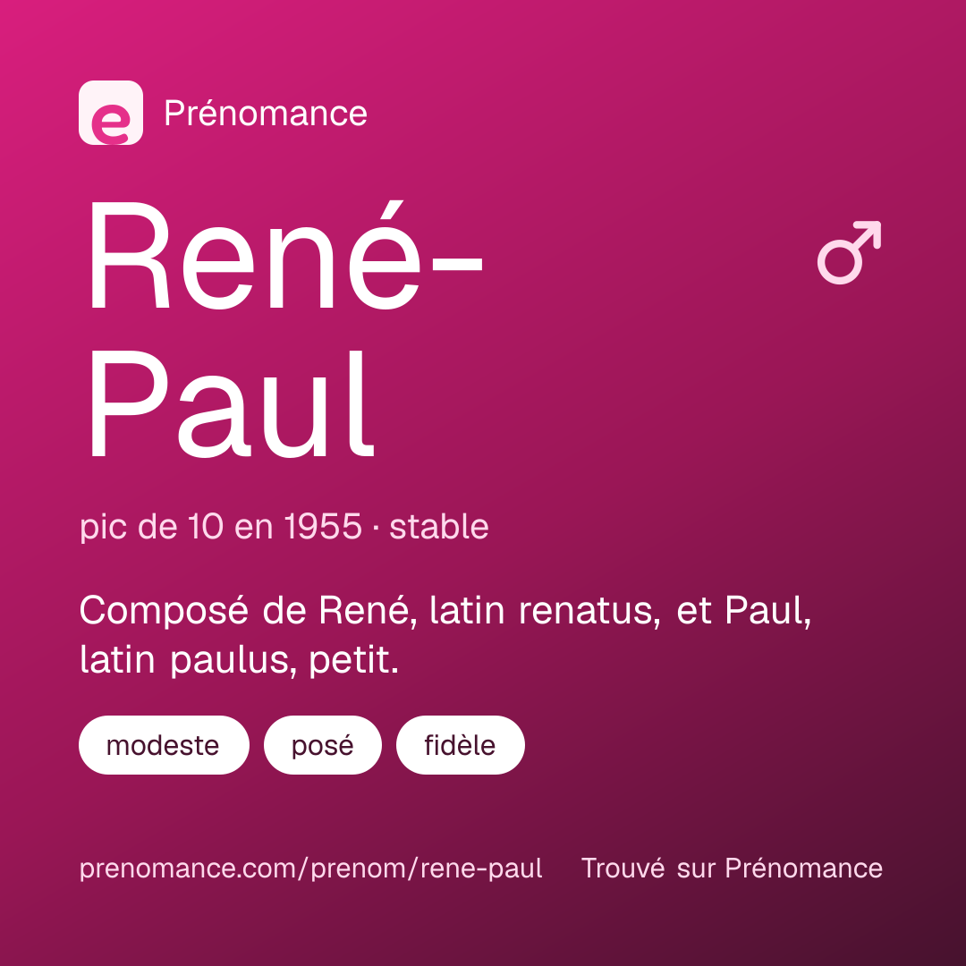 Carte de partage du prénom René-Paul