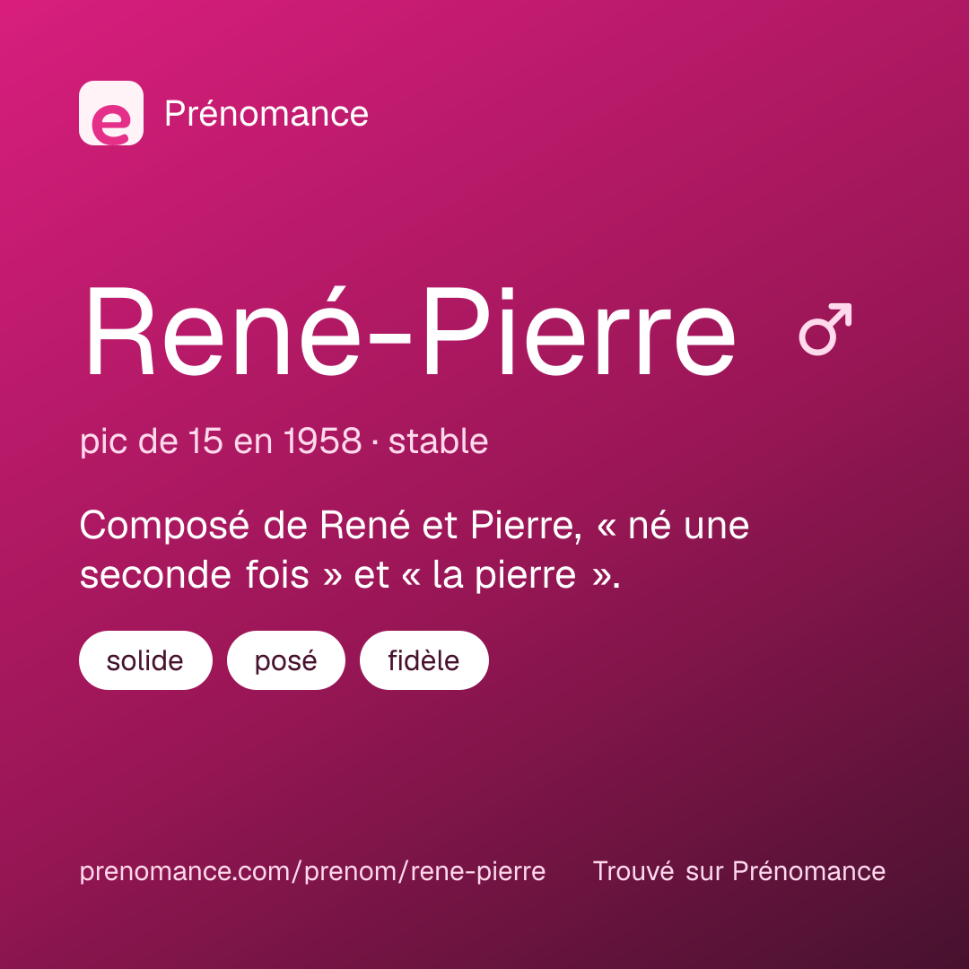 Carte de partage du prénom René-Pierre
