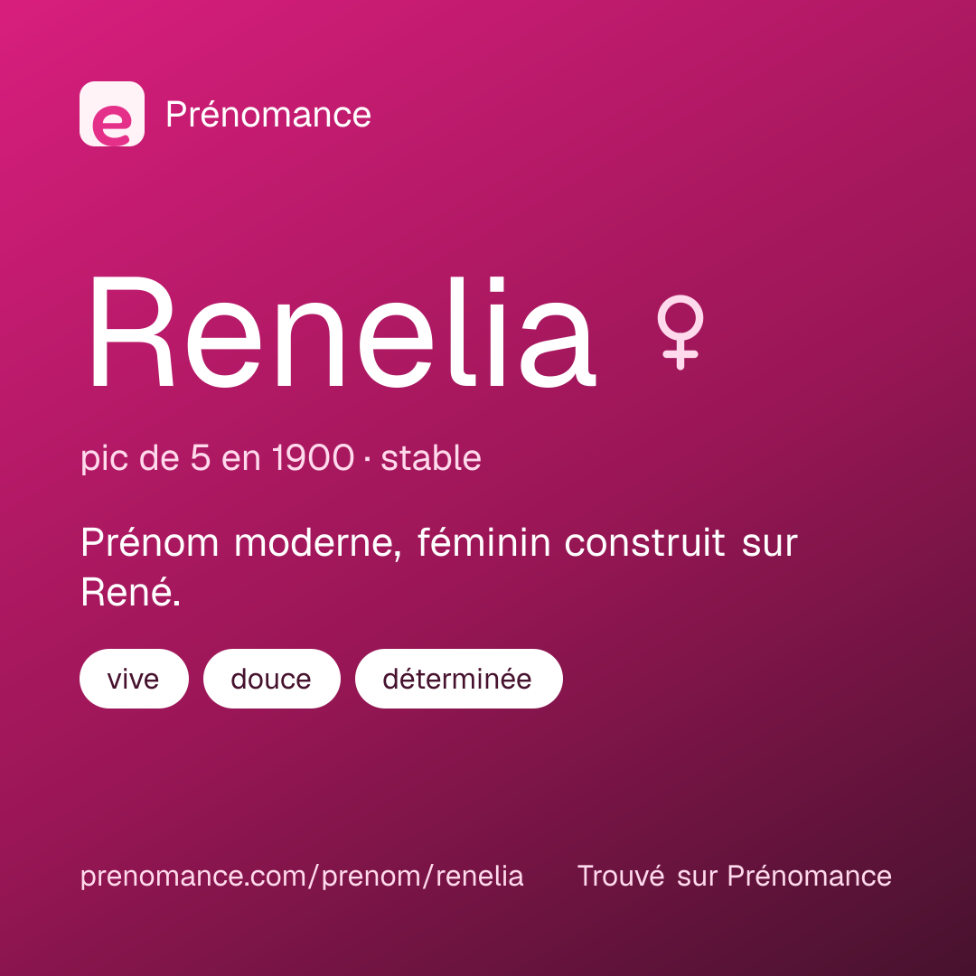 Carte de partage du prénom Renelia