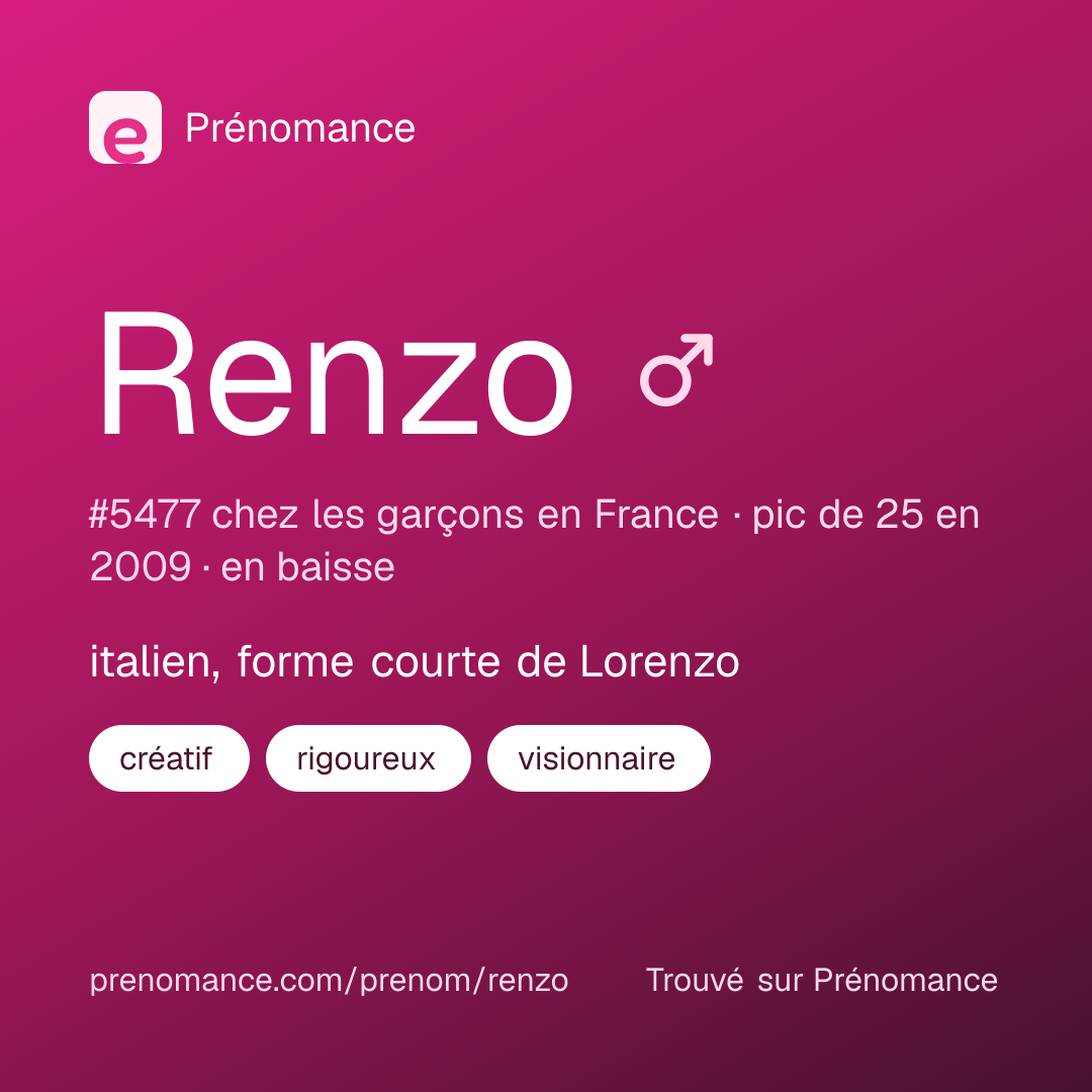 Carte de partage du prénom Renzo