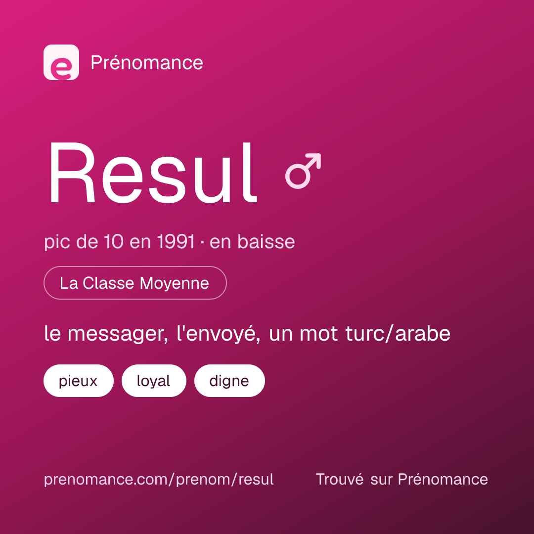 Carte de partage du prénom Resul