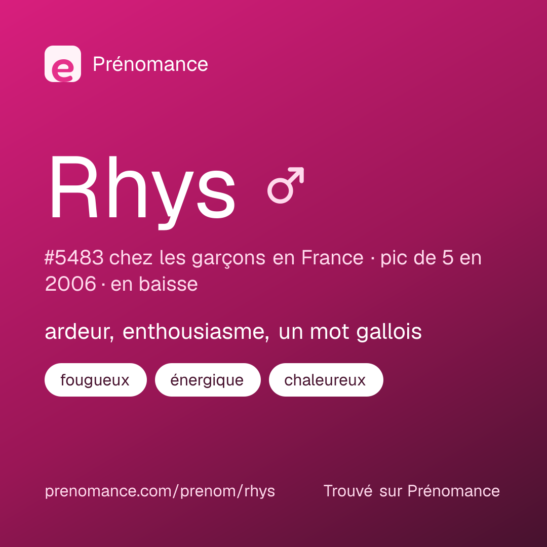 Carte de partage du prénom Rhys