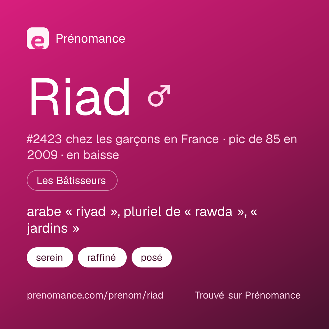 Carte de partage du prénom Riad