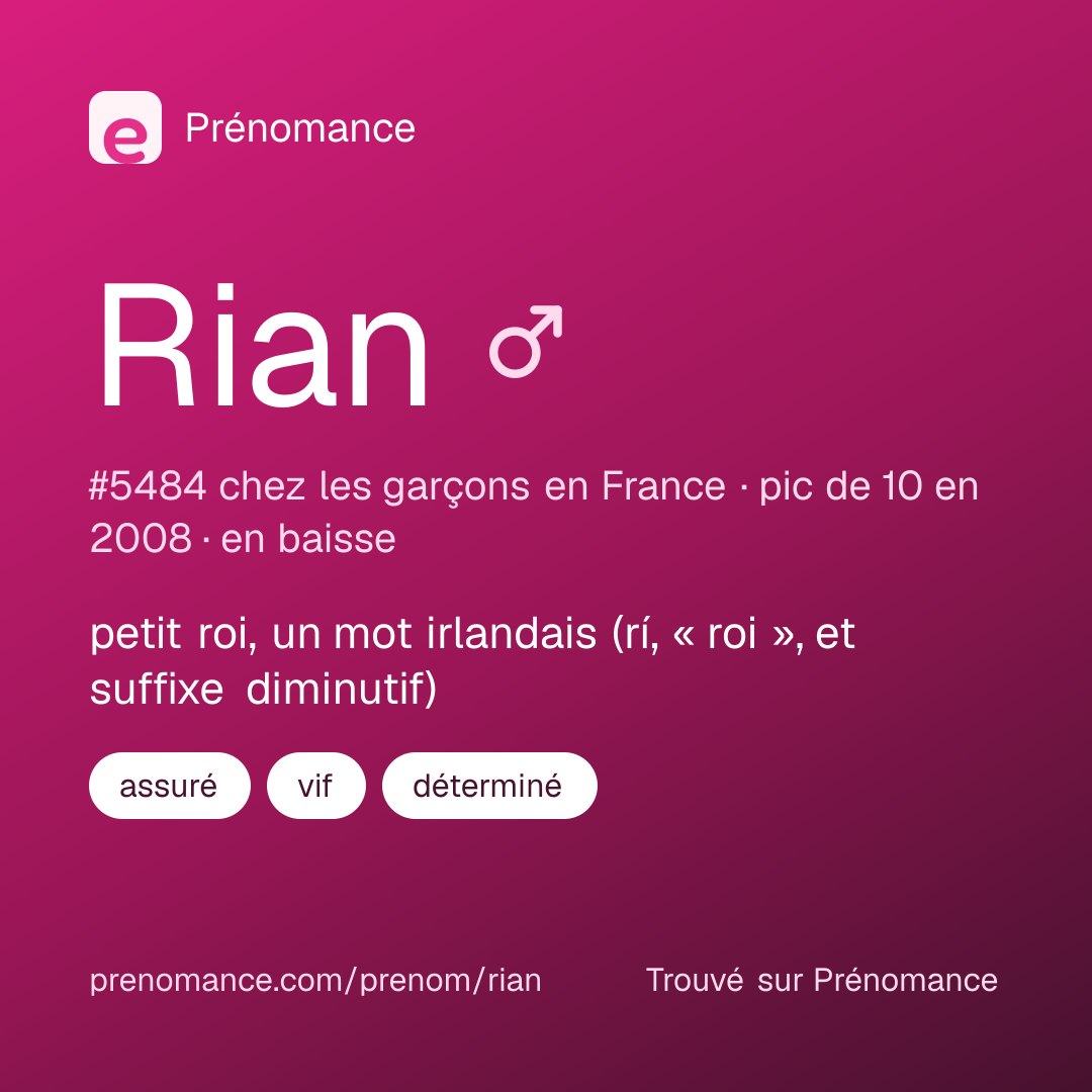 Carte de partage du prénom Rian