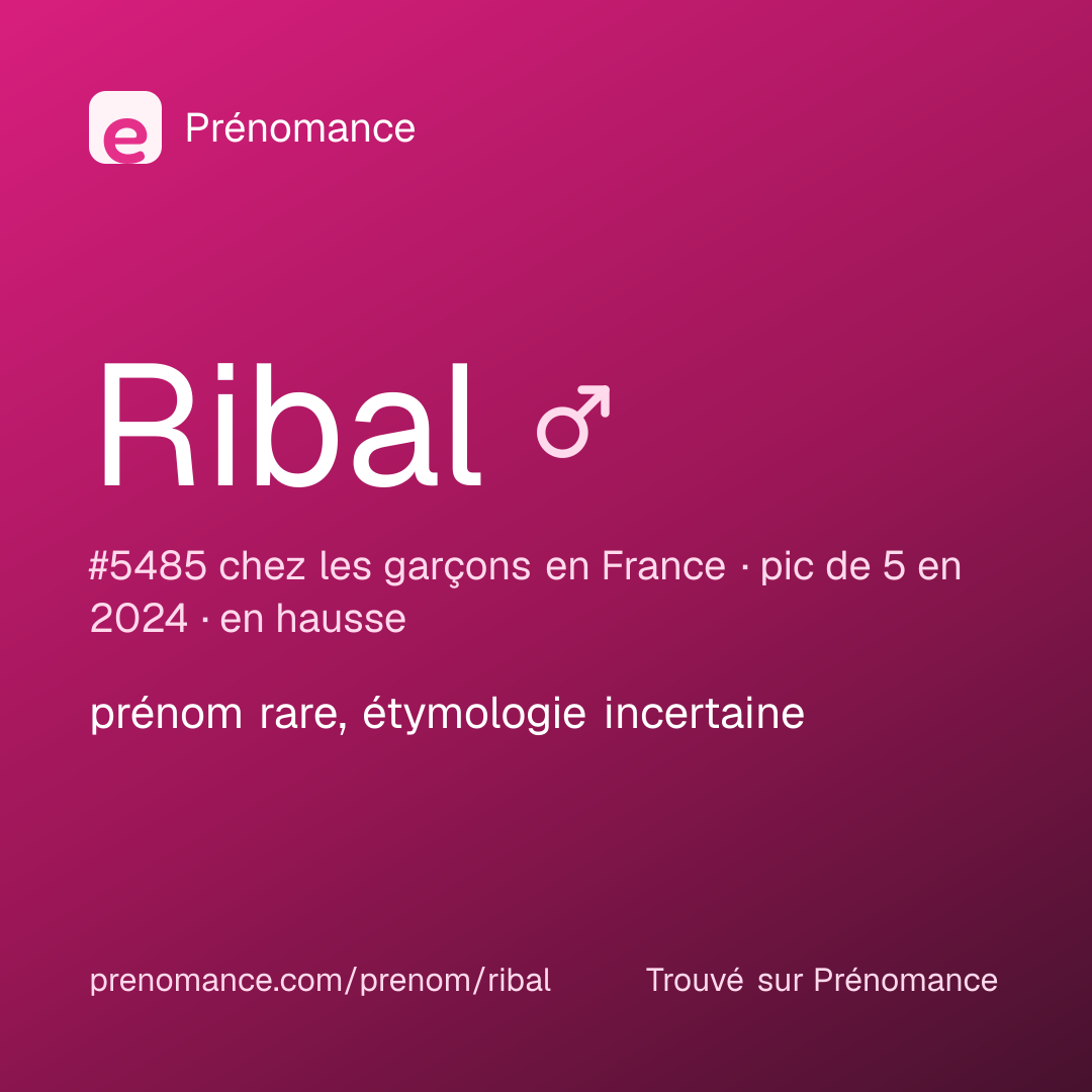 Carte de partage du prénom Ribal