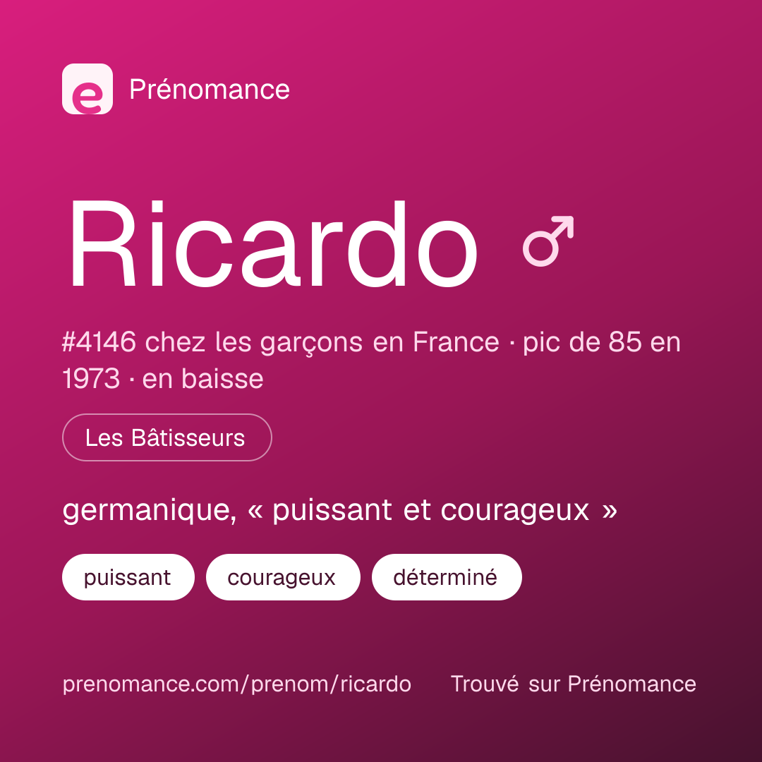 Carte de partage du prénom Ricardo