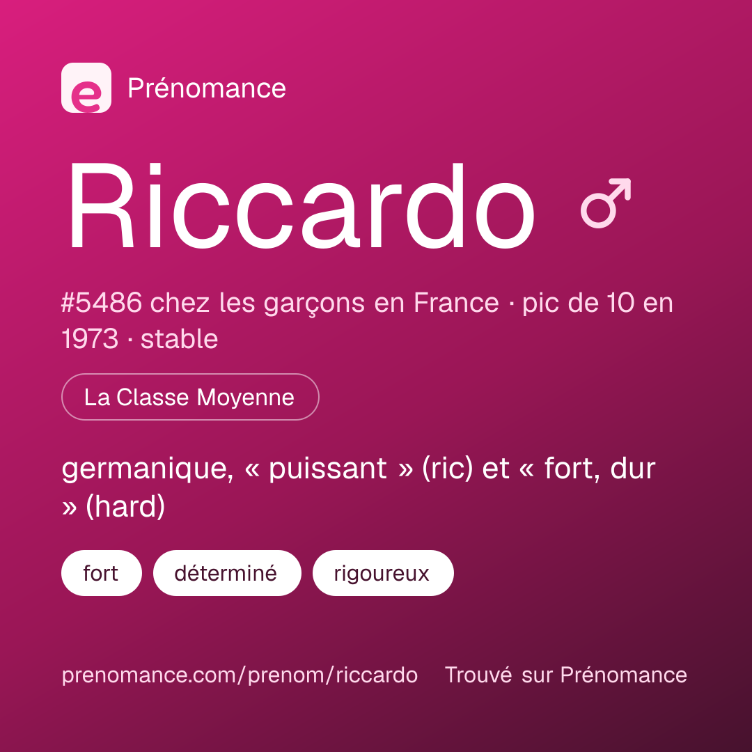 Carte de partage du prénom Riccardo