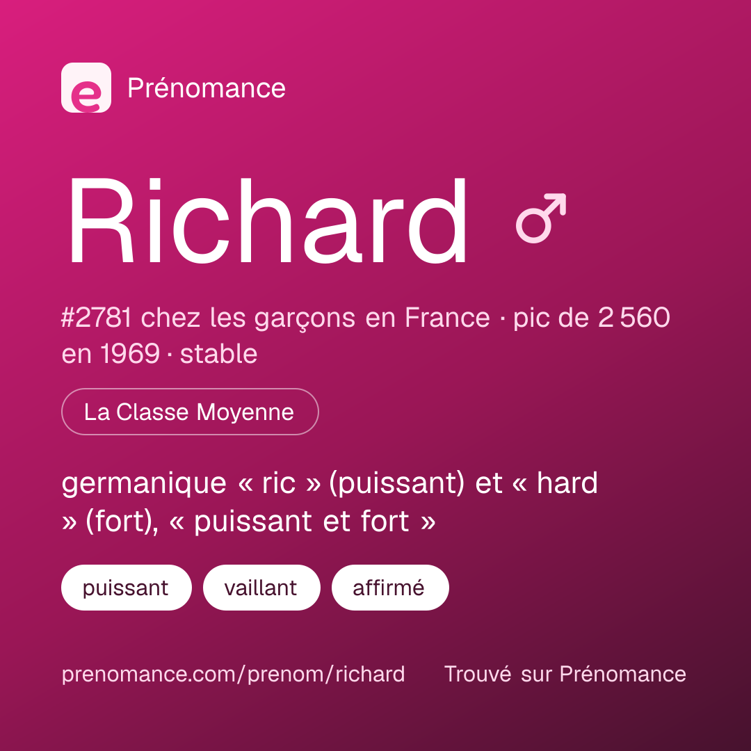 Carte de partage du prénom Richard