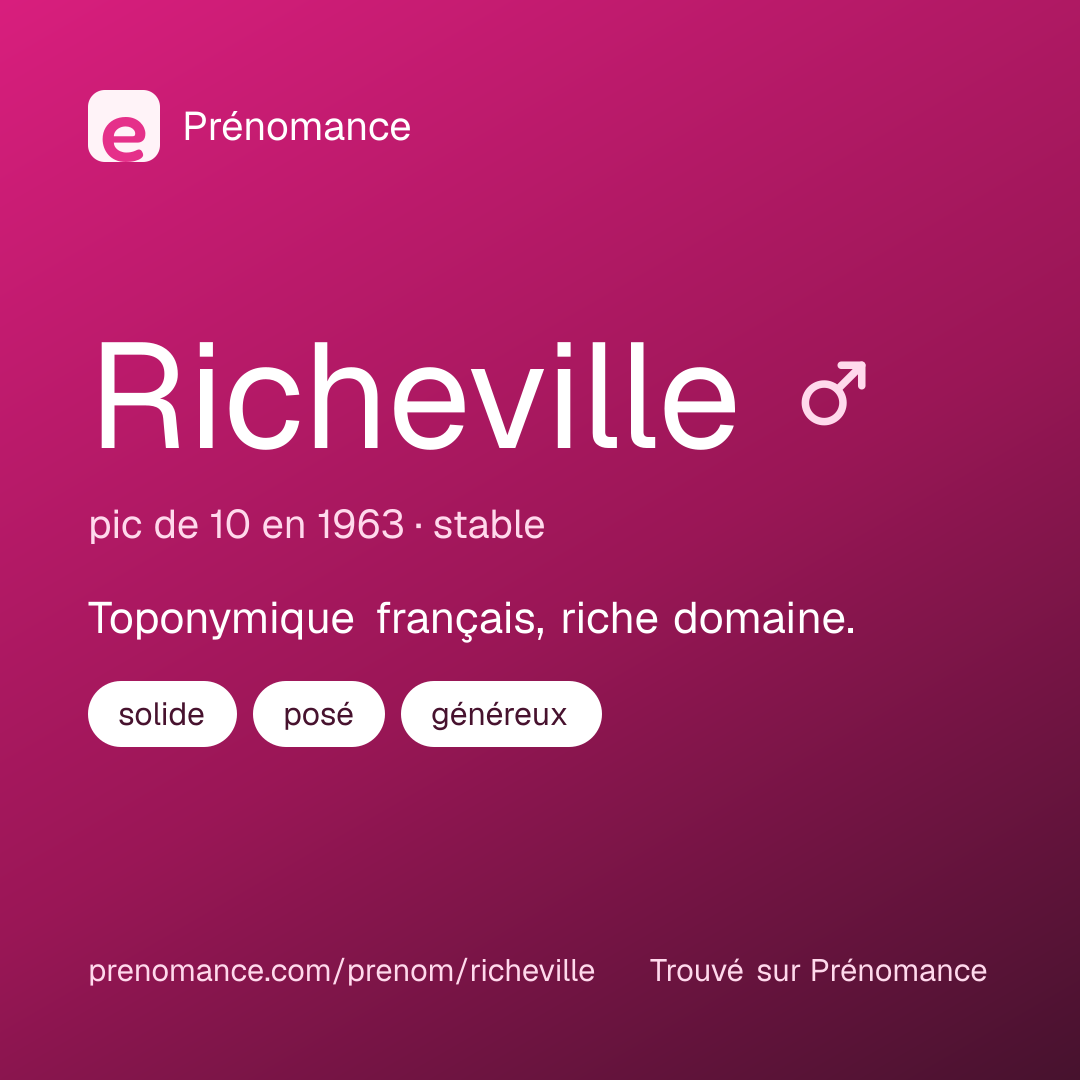 Carte de partage du prénom Richeville
