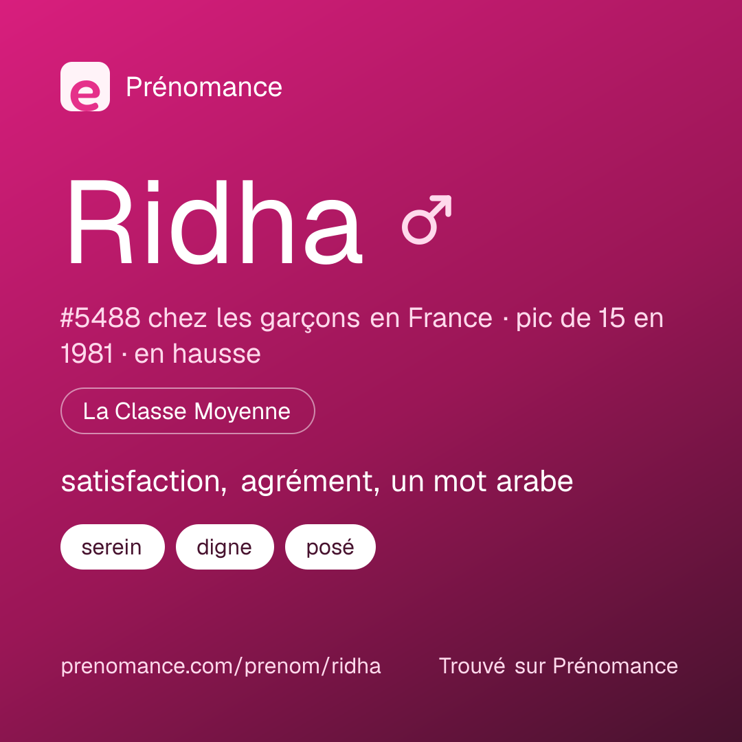 Carte de partage du prénom Ridha