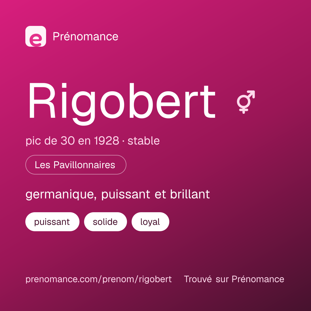 Carte de partage du prénom Rigobert