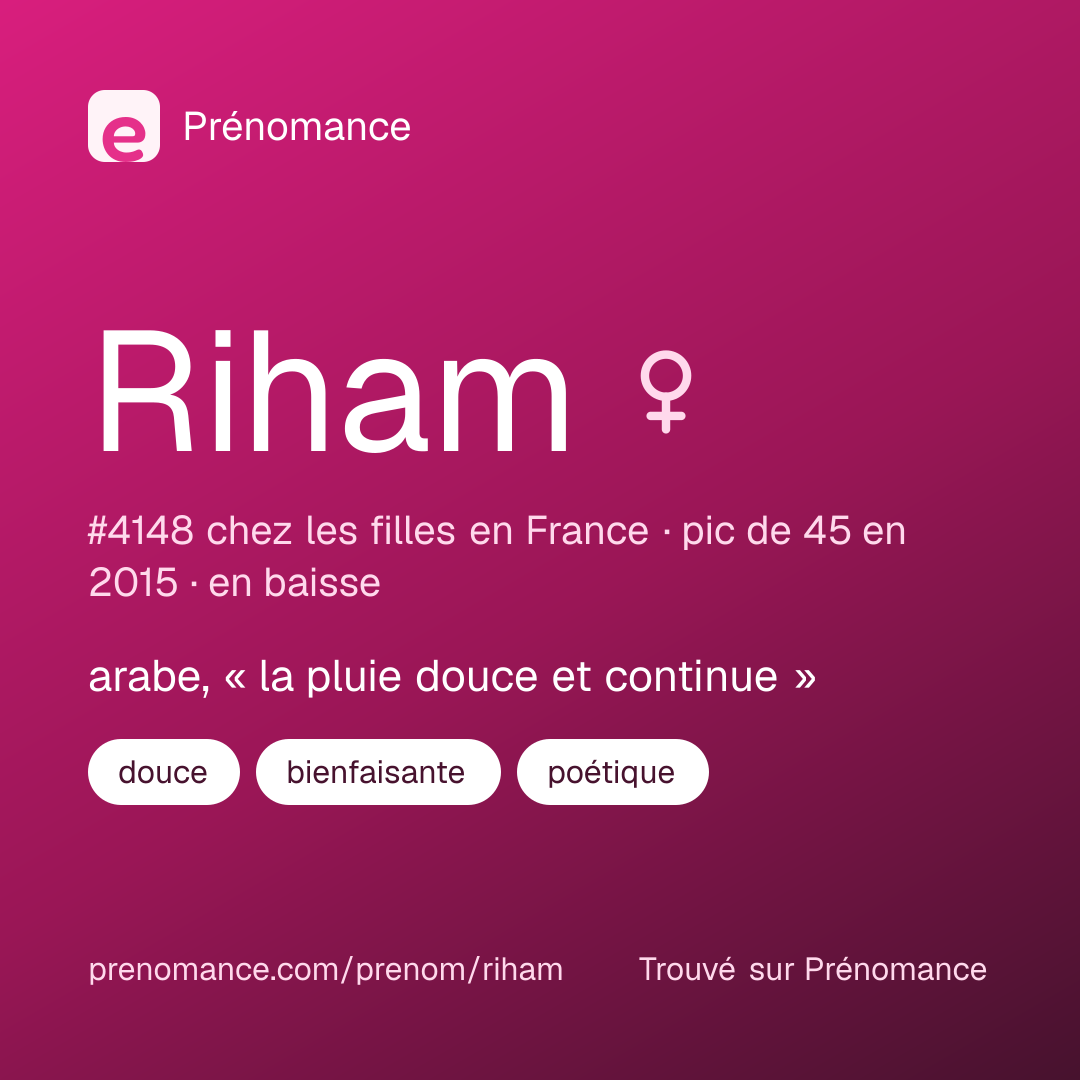 Carte de partage du prénom Riham