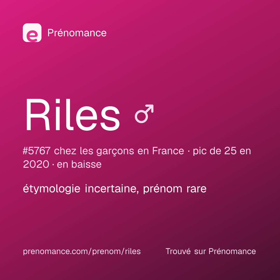 Carte de partage du prénom Riles